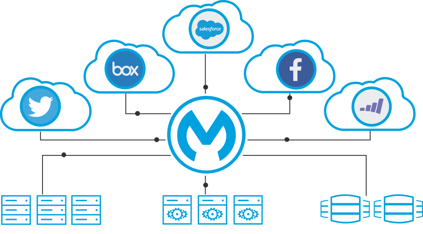 image API Led Connectivity Training MuleSoft Hyderabad