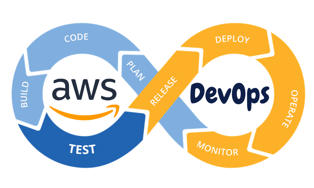 Affordable Multi Cloud DevOps Course in Hyderabad