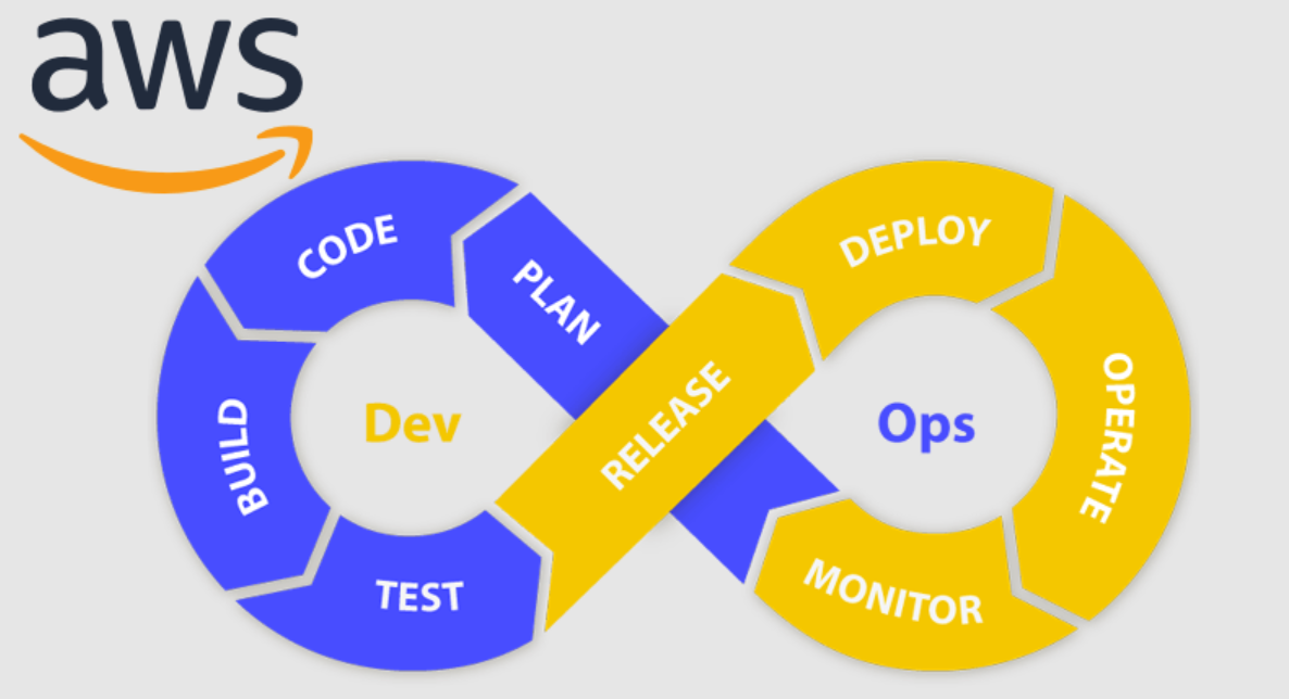 Multi Cloud DevOps Course with Placement in KPHB Hyderabad