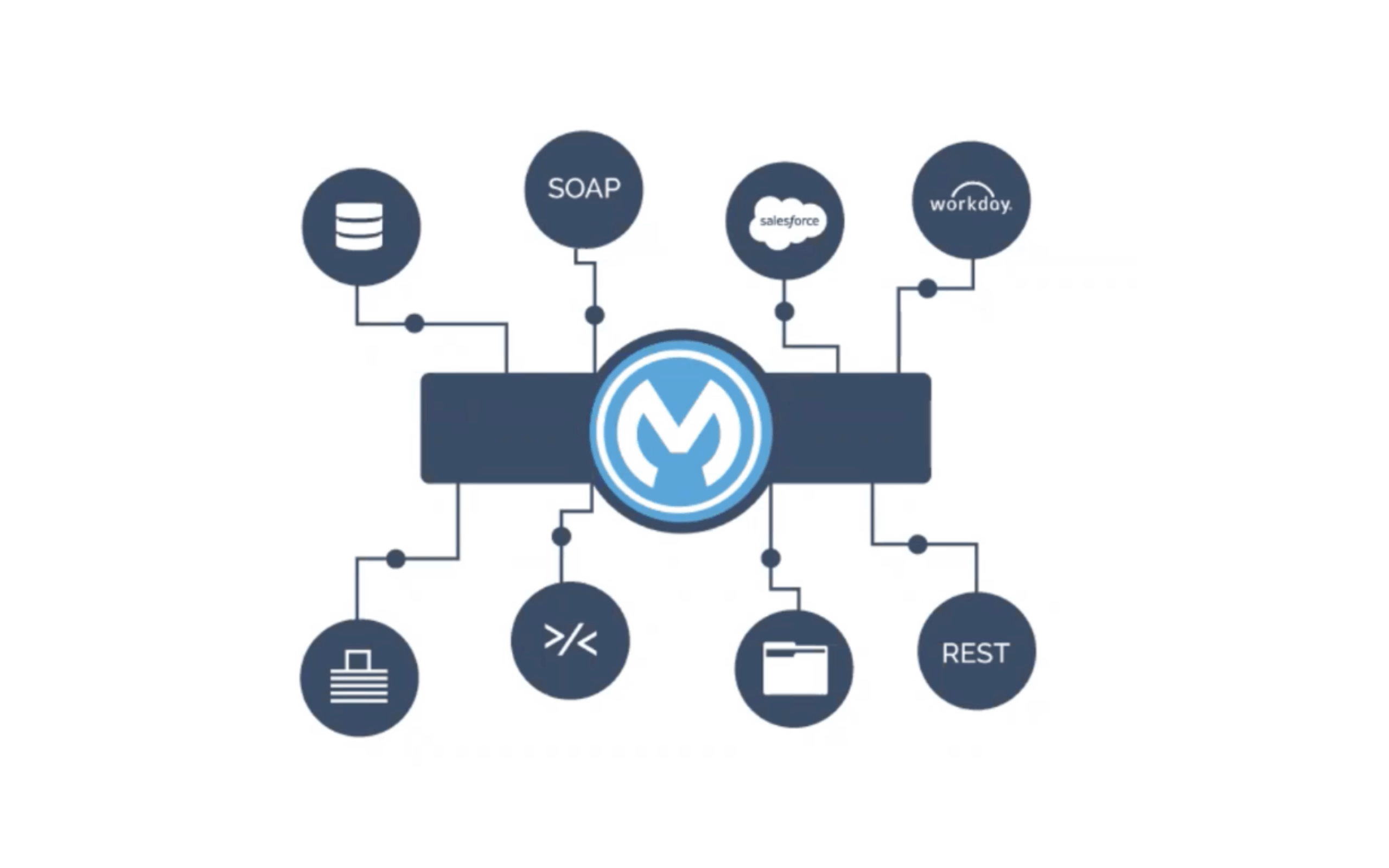 MuleSoft Coaching Hyderabad
