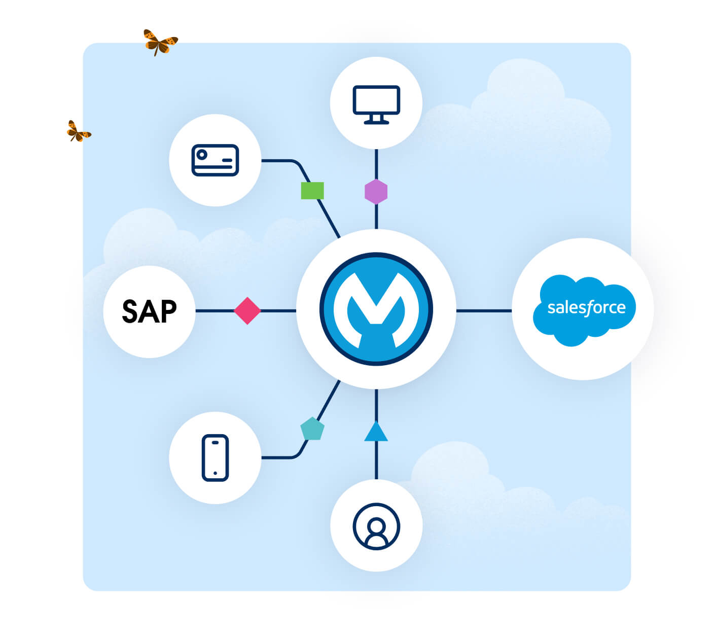 MuleSoft Course for Integration Developer Roles