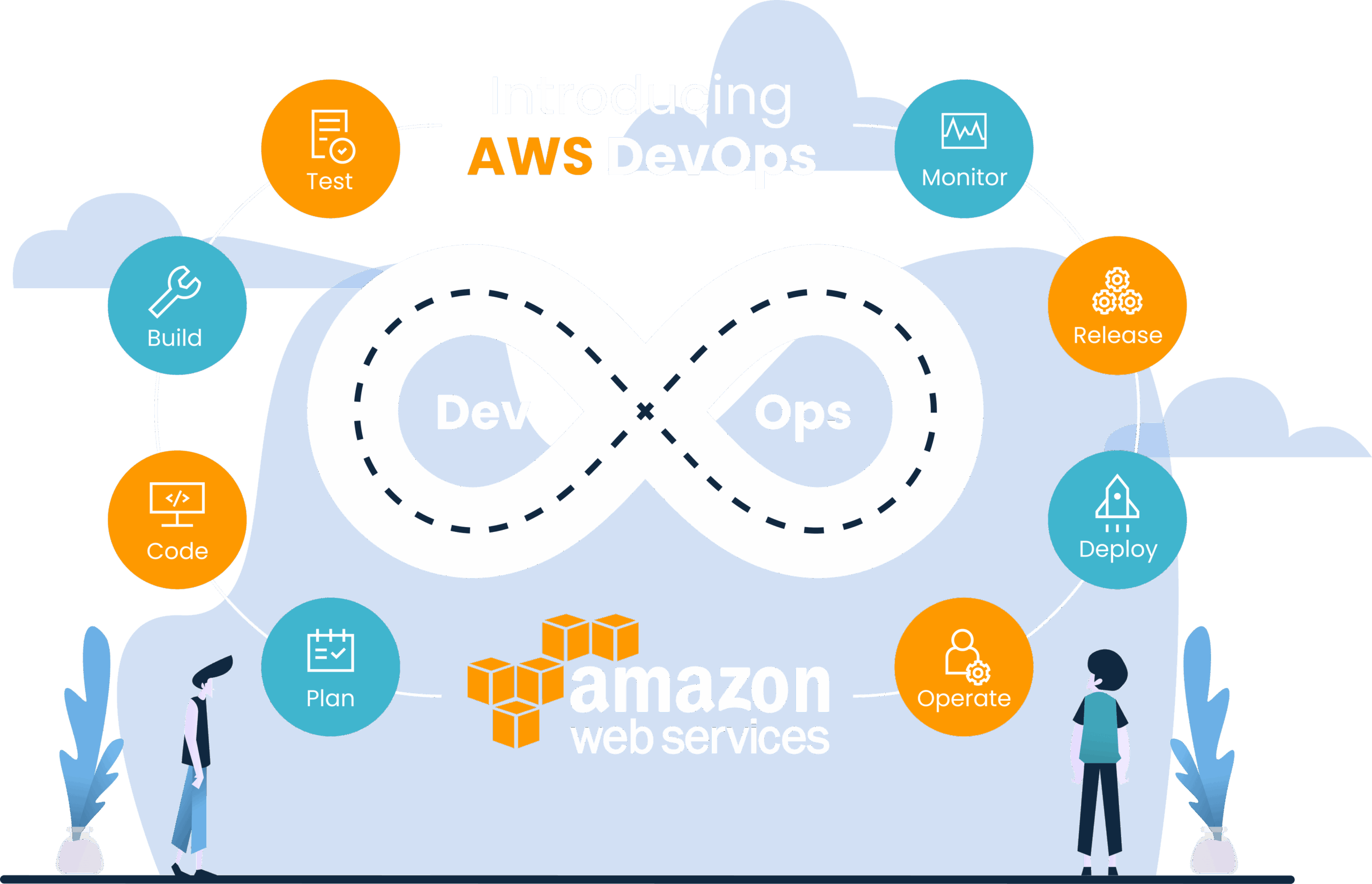 DevSecOps and Multi Cloud Security Training Hyderabad