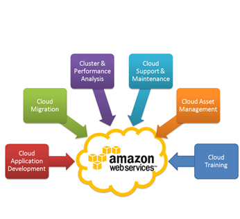 DevOps Corporate Training Institute Hyderabad