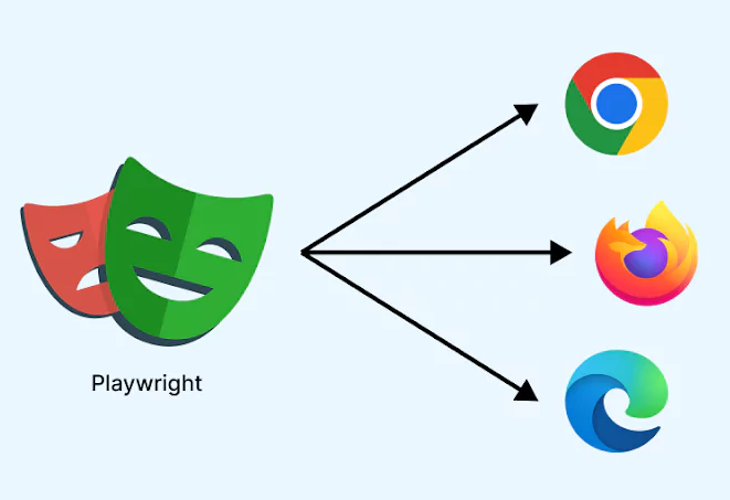 Placement Focused Software Testing Course in Hyderabad